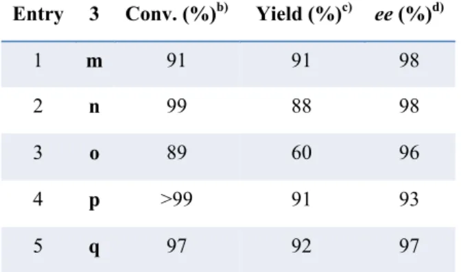 Table 5. Scope of the Reaction with Aliphatic N-Boc β-amino Nitroolefins.. a)