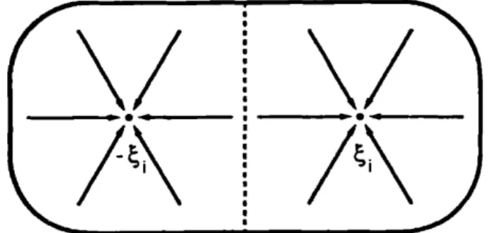 Figura 2.1: Rappresentazione schematica dei bacini di attrazione che si formano nel caso di un solo pattern immagazzinato nel network.