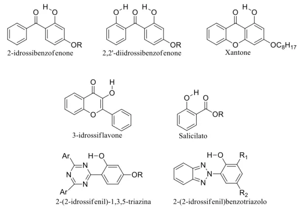 Figura 1.11: Strutture chimiche degli assorbitori UV 