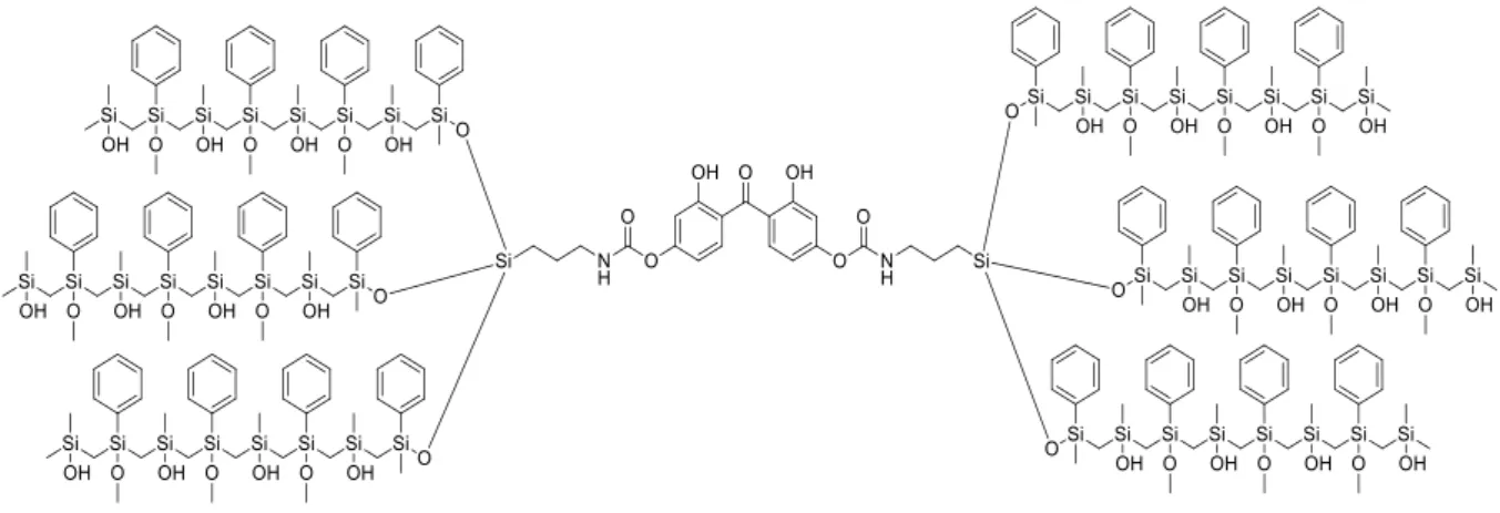 Figura 3.11: Network tridimensionale sol-gel con assorbitore 2,2’,4,4’-tetraidrossibenzofenone  covalentemente legato 