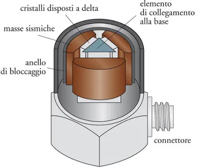 Figura 17: Accelerometro MEMS 