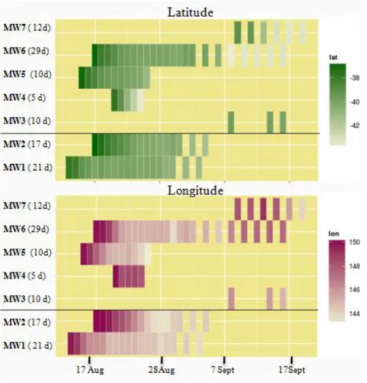 Figure  7:  heatmaps  showing  whales  movement  in  latitude  (decreasing  green  intensity=  decreasing  in  latitude)  and  longitude (decreasing purple intensity= decreasing in longitude)