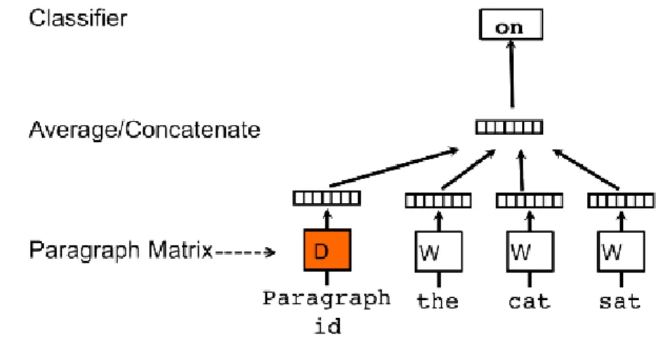 Figura 1.6Rappresentazione del modello PV