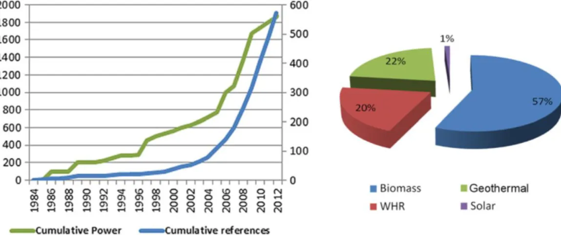 Figure 1.5: Share of each application in terms of number of units, 2012 [53].