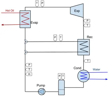 Figure 2.1: Schematic representation of the plant.