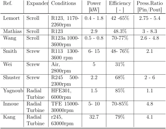 Table 3.1: Examples of ORC plants