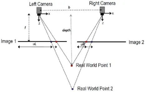 Figura 1.1: Esempio di camera stereo ideale.