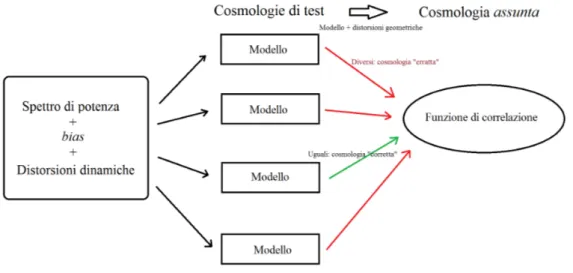 Figura 3.1: Rappresentazione schematica del primo approccio per implementare l’ap test