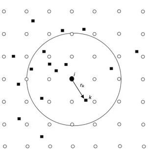 Figura 1.2. Rappresentazione schematica dei punti di griglia di un modello (cerchi), delle osser- osser-vazioni irregolarmente distribuite (quadrati) e di un raggio di influenza (cerchio nero) di un punto di griglia i contraddistinto da un pallino nero