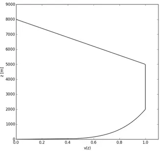 Figura 2.6. Profilo di modulazione verticale ν(k) utilizzati nell’equazione del nudging 2.23 per il modello MOLOCH.