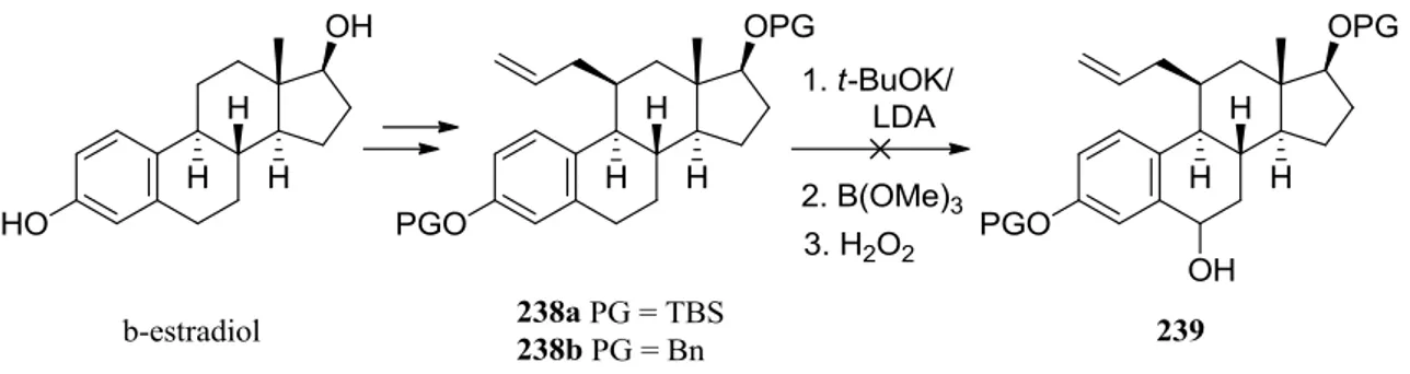 Fig. 7. Synthetic targets as new fulverstrant analogues 