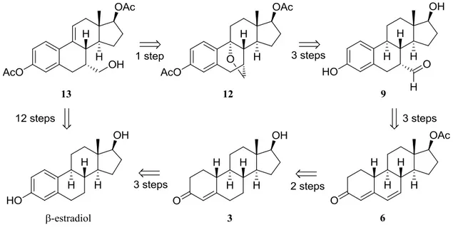 Fig. 7. Fulvestrant analogues 237 