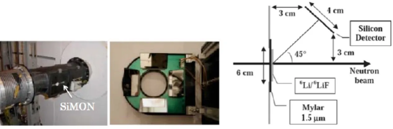 Figura 2.2: Il Monitor di flusso SiMON. Nello schema ` e raffigurato solo uno dei 4 Silicon- Silicon-Detectors.