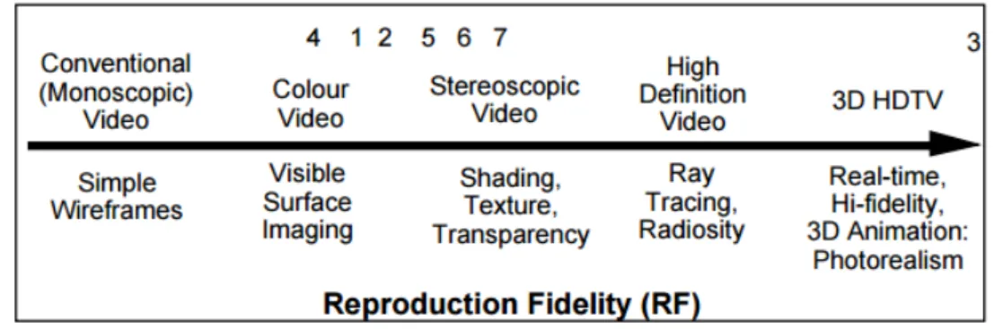 Figura 2.6: Rappresentazione grafica della dimensione della Reproduction Fidelity.