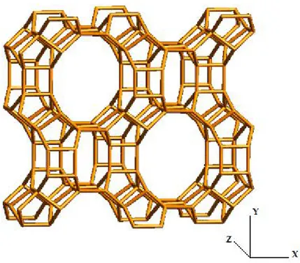 Figura 3 - struttura microporosa di una sodio-mordenite. 34