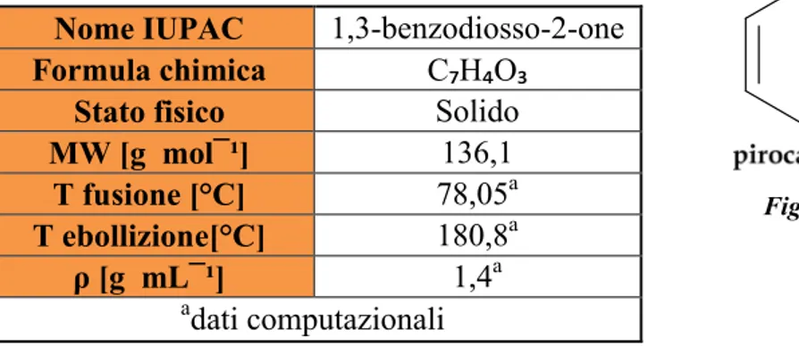 Figura 9 - molecola PCC. 