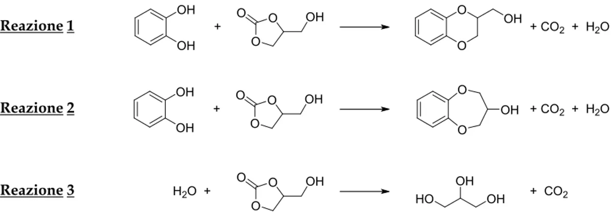 Figura 12 - schema di reazione globale, suddiviso nelle tre reazioni principali   (Reazione 1: sintesi HMB | Reazione 2: sintesi dell'isomero | Reazione 3: idrolisi del GlyC)