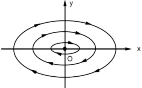 Figura 3.8: centro stabile