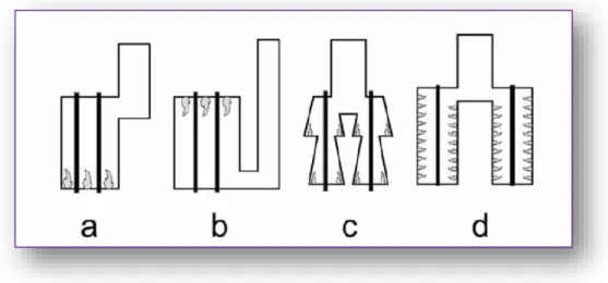 Figura 1.11 Configurazioni tipiche per una fornace di reforming a) bottom fired b) top fired c)  terrace fired d) side fired [24]