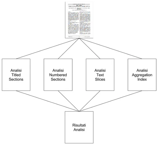 Figura 3.5: Schema delle analisi implementate in Diribia