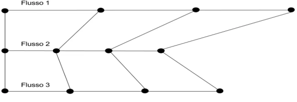 Figura 3.7: Mapping utilizzato da Diribia tra le fette di tre flussi di testo
