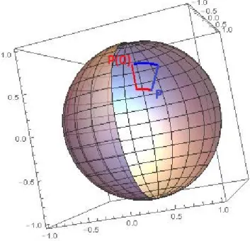 Figure 4.5: The blue and the red lines represent the two equivalent types of composite evolutions.