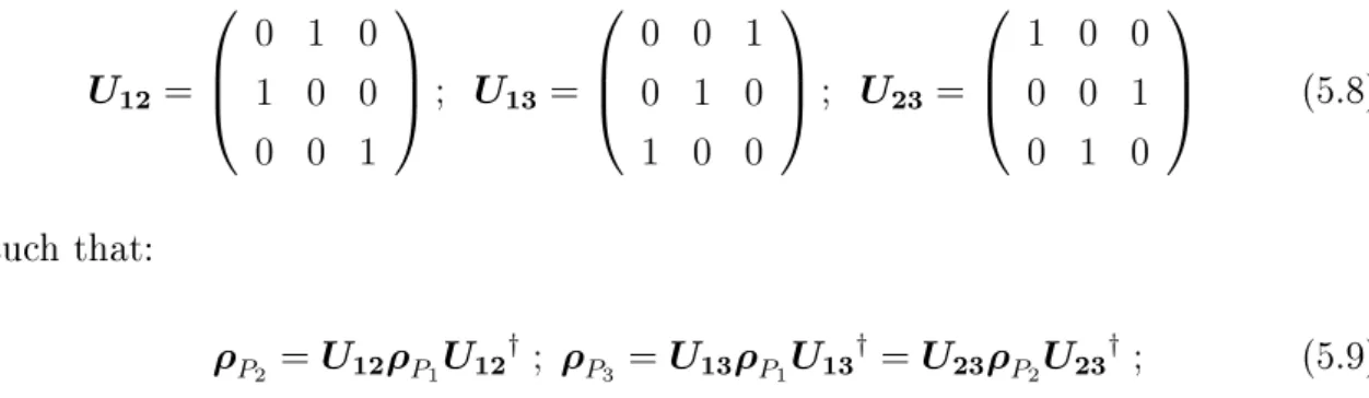 Figure 5.2: the three areas unitarly equivalent