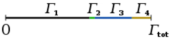 Figura 2.5: Scelta della transizione da eseguire in base al rate. Viene lanciato un numero random tra 0 e r tot e in base all’intervallo in cui esso cade viene scelto lo stato j