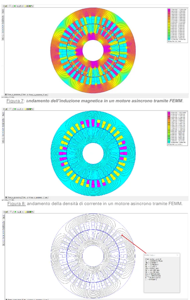 Figura 7: andamento dell’induzione magnetica in un motore asincrono tramite FEMM. 