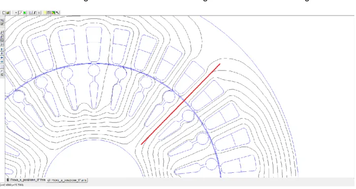 Figura 16: Linea di integrazione per il calcolo della caduta di f.m.m. nel traferro e nei denti