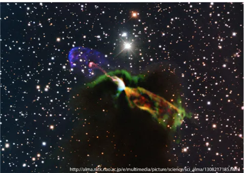 Figure 1.4: Molecular outflow ejected by a protostar. Combination of observations acquired at sub-mm (orange and green) and visible (pink and purple) wavelengths.