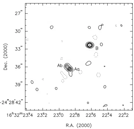 Figure 1.8: 1 mm continuum image from Chandler et al. (2005). IRAS 16293A continuum emission is resolved in two components: Aa and Ab.