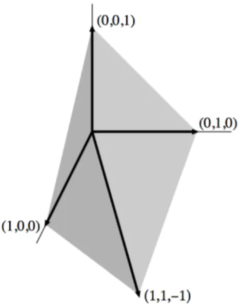 Figura 2.1: Cono che contiene i punti del reticolo corrispondenti a V=V(xy−zw)