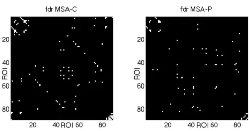 Figure 5.21: Matrices of MSA-C and and MSA-P groups, white cells represent regions with a significant correlation coeﬃcient after FDR