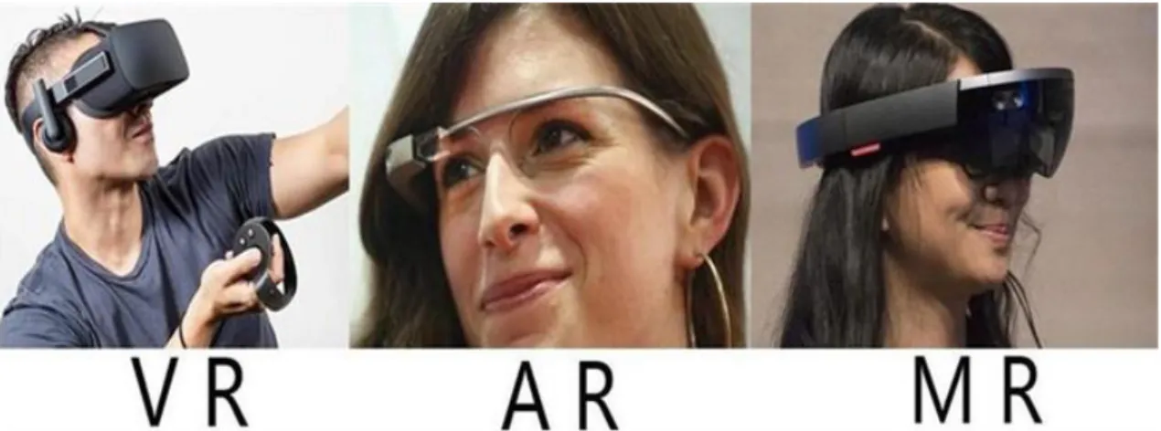 Figura 1.2: Oculus Rift (visore VR), Google Glass (visore AR) e Microsoft Hololens (visore MR)  [GOO16]