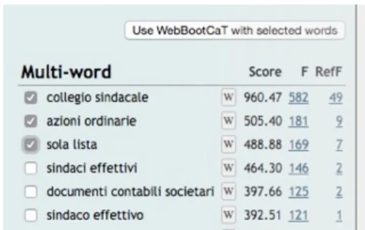 Figure 2. Example of checkboxes and hyperlink to WebBootCaT 
