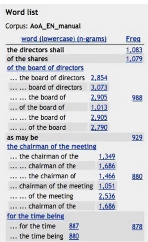 Figure 4. N-gram list pane showing n-grams with sub-n-grams unhidden 