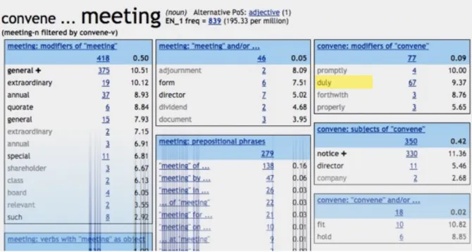 Figure  10.  Partial  view  of  multiword  word  sketch:  &#34;meeting&#34;  filtered  by  &#34;convene”;  candidate translations highlighted