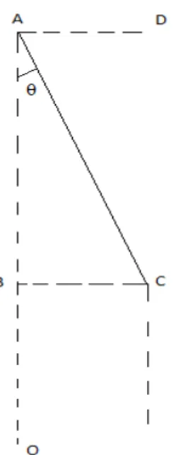 Figura 2.1: modello geometrico