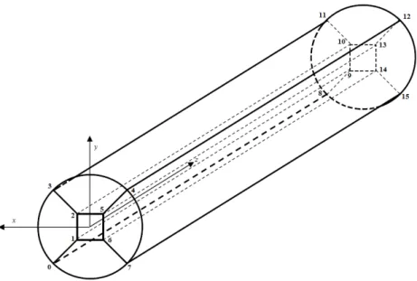 Figura 3.3. Visuale intera del condotto