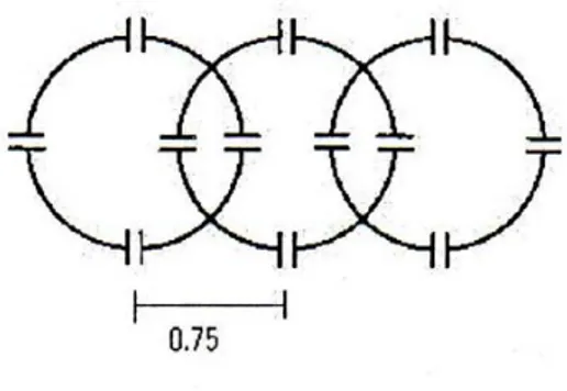 Figura 2.5: sovrapposizione tra tre bobine circolari