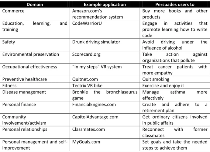 Table 2: Persuasive Technology: Domains and Applications  