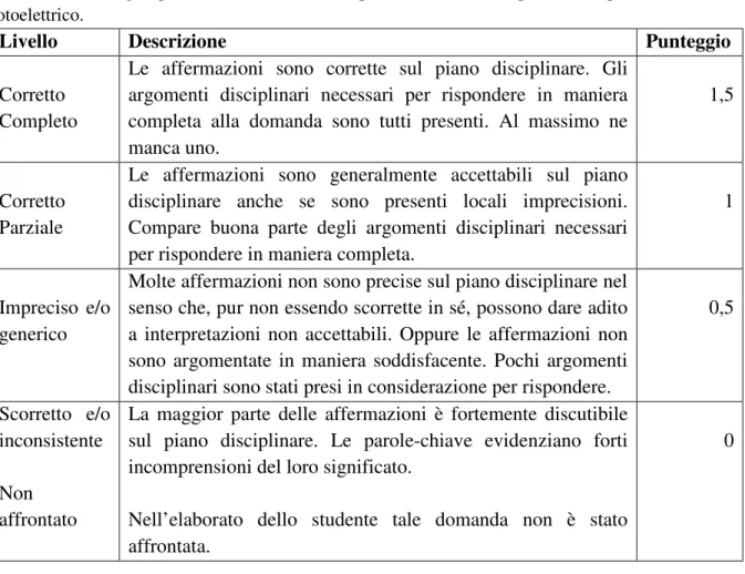 Tabella 4.1.4  Griglia per la valutazione delle risposte alle domande aperte su corpo nero ed effetto  fotoelettrico