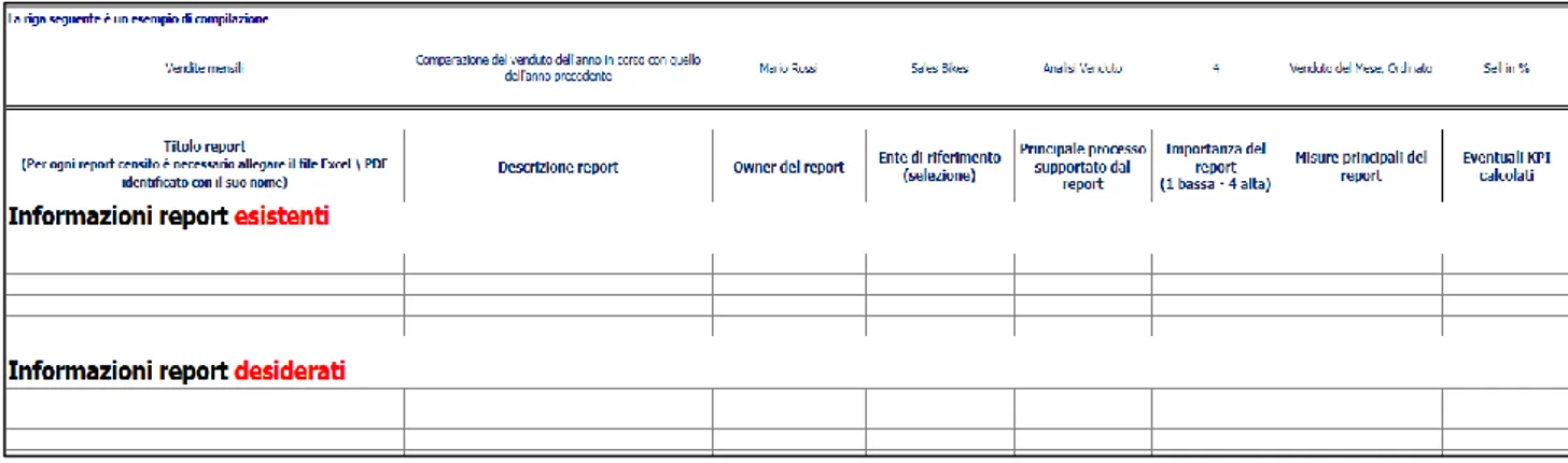 Figura 1 Esempio di documento da compilare dalle singole aree aziendali prima degli assessment 