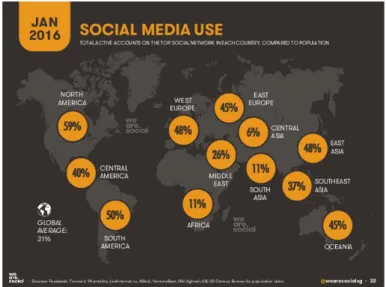 Figura 1.4: DIGITAL IN 2016: Statistica sull’uso dei Social Network- We are Social 2016 [54]