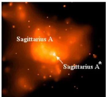 Figura 2.1: Emissione radio Sagittarius A: