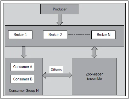 Figura 2.6: Architettura di un cluster Kafka 