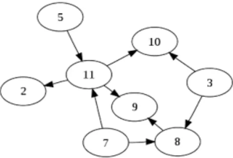 Figura	1.1	:	Grafo	formato	da	8	Nodi	e	9	Archi	