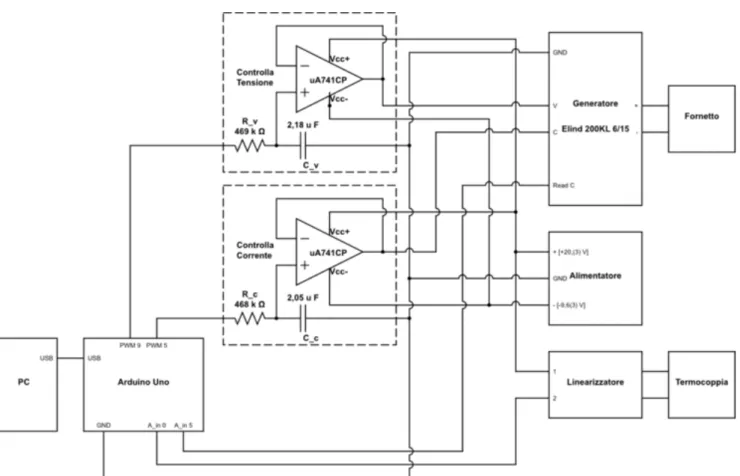 Figura 4.1: Schema del circuito di interfaccia realizzato