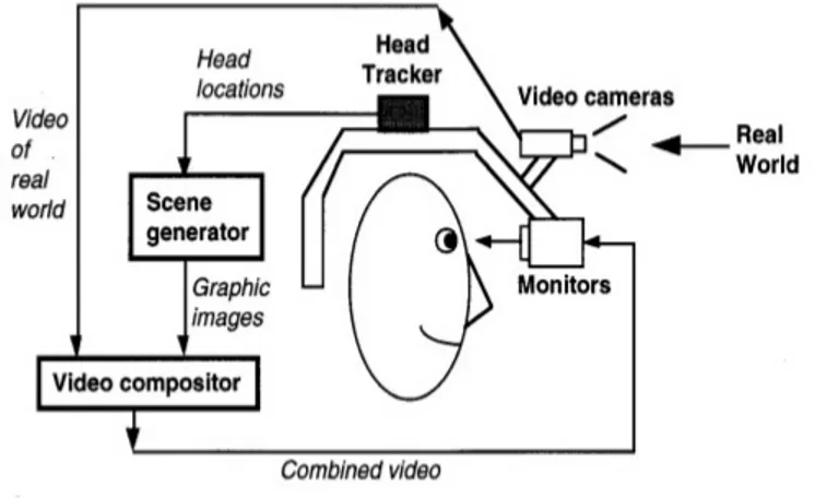 Figura 2.3: Immagine Video See-Through Display